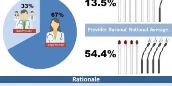 How To Avoid Physician Burnout - Have A Smaller Practice