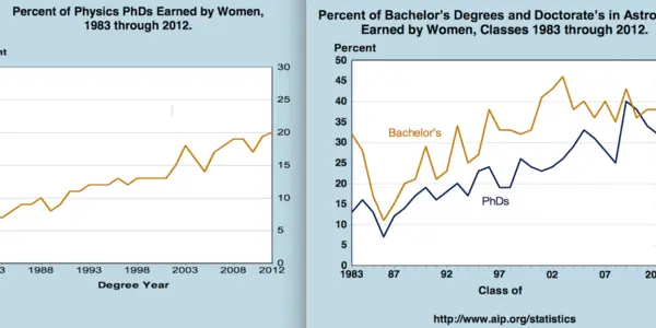 Sexual Tensions and the Numbers Game a Systemic Issue Behind #astroSH