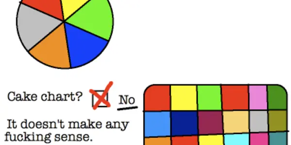 Cake v Pie: A Scientific Analysis