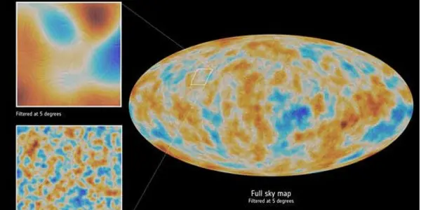 Cosmic Microwave Background And The Dynamic Side Of The Universe