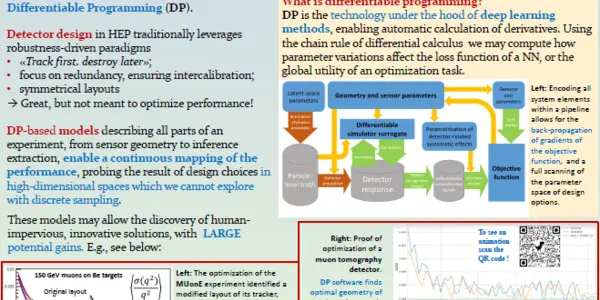 Artificial-Intelligence Assisted Design Of Experiments