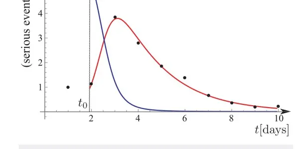 Modeling Chaos: How To Anticipate Riot Dynamics And Social Unrest