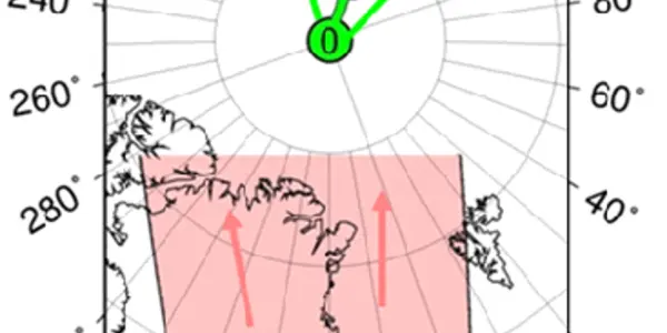 True Polar Wander: Why Greenland Ice Took So Long To Develop
