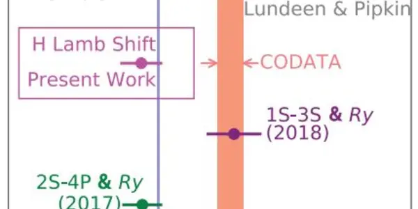 Proton Radius Puzzle Defused - No Secret Physics Makes Protons Shrink In The Presence Of Muons