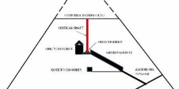 The Great Pyramid - Did It Have An Elevator?