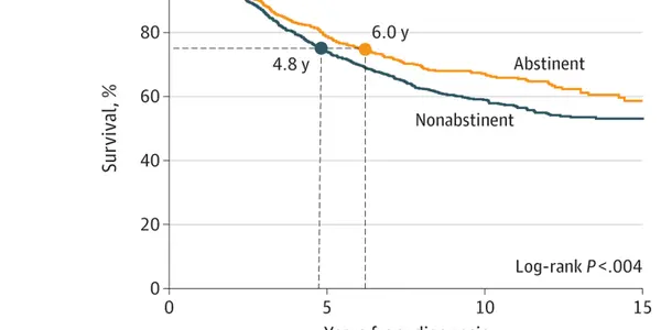 Even After Getting Cancer, Quitting Cigarettes Leads To Greater Longevity