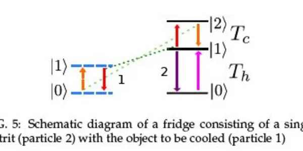 World's Tiniest Refrigerator Is 1 Qutrit