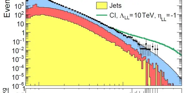 Unsupervised Rounding Up Of Anomalous Densities With RanBox