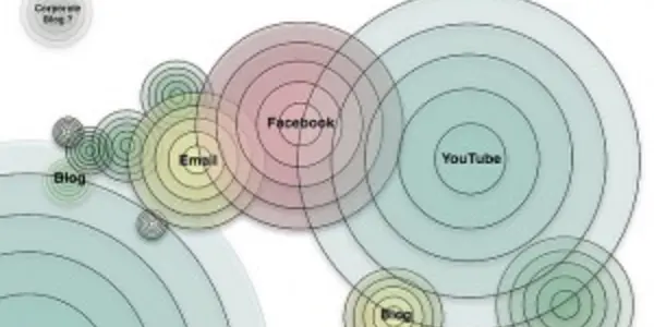 How Decisions Ripple In Social Networks