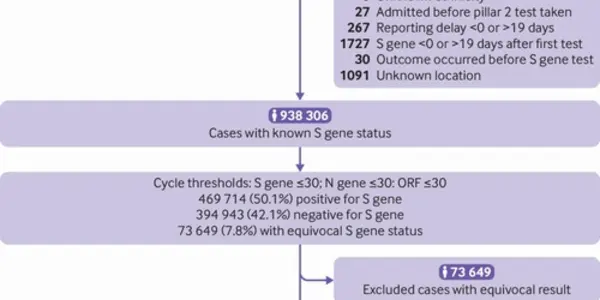 COVID-19 Variant B.1.1.7 Statistics Suggest Higher Mortality