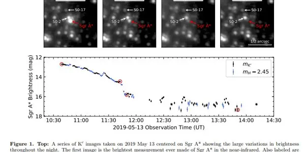 Mauna Kea Astronomy: Something Weird Happened to the Black Hole at the Center of the Milky Way 26,000 Years Ago