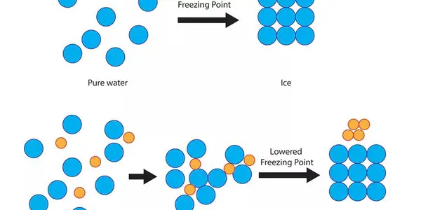 Salt Makes Winter Streets Safe - But Not By Melting Ice