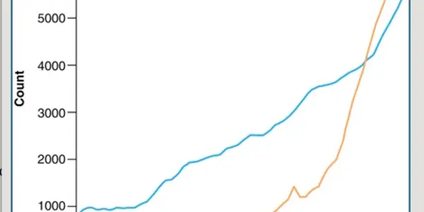 Another Scary Hockey Stick Graph