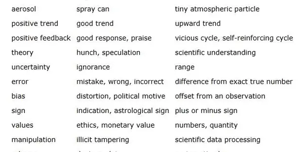 Getting Science Through: Misunderstood Terms In Science Communication