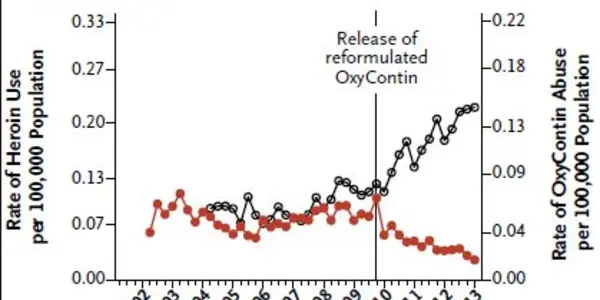 The New York Times On Drugs - Wrong, Naive Or Misleading?