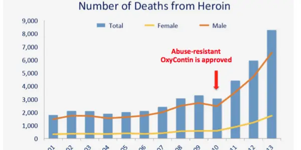 Not Your Father's Heroin