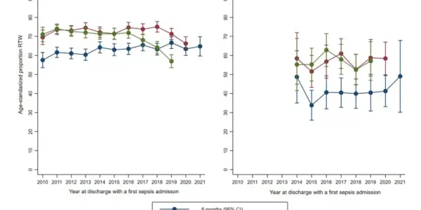 For 2024, Let's Do Something About Sepsis