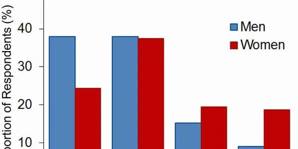 Sexual Harassment Common In Academic Field Expeditions