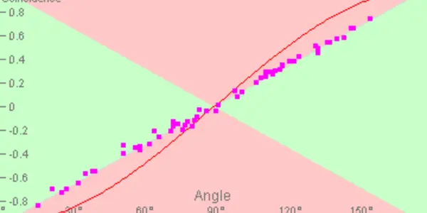 A simulation of Joy Christian's two hemispheres Bell experiment
