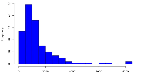 Worst Of 2011 (and Science 2.0 Traffic Stats)