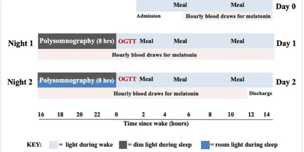 To Sleep Healthier, You Need Darkness