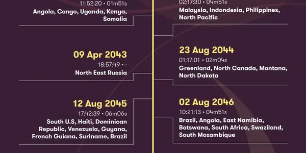 List Of Total Solar Eclipses Through 2075