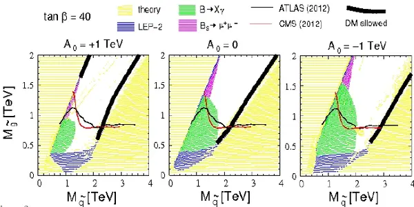 Is The Constrained Minimal Supersymmetric Extension Of The Standard Model Written Off Yet ?