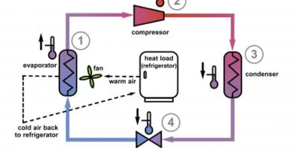 New Magnetocaloric Material Will Allow Magnetic Refrigeration