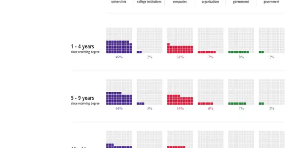 Government: There Is More To Science Than Government-Funded Jobs