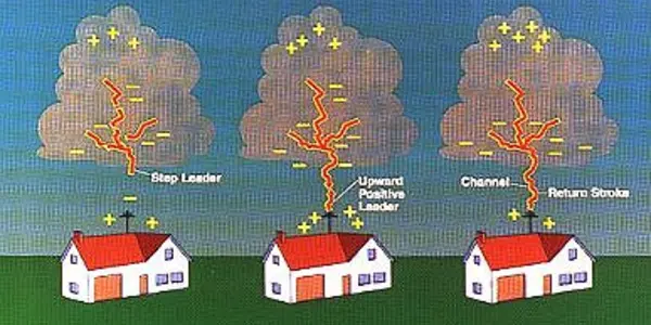 Lightning