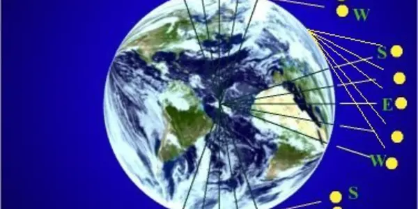 Understanding Climate : #3 - Tilting At Seasons