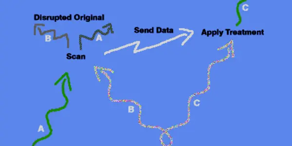Teleportation Using Einsten-Podolsky-Rosen Entanglement