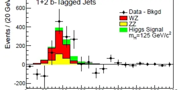 Tevatron: Evidence Of The Higgs In B-Bbar Final States