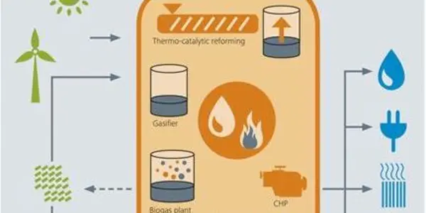 Biobattery Converts Organic Waste Into Electricity, Gas Or Engine Oil