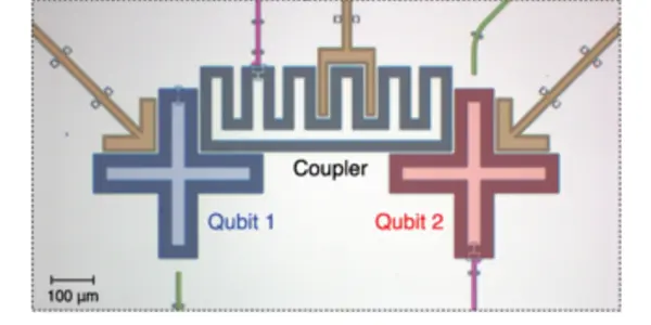Reducing Errors In Two-Qubit Gates Bodes Well For Quantum Computing