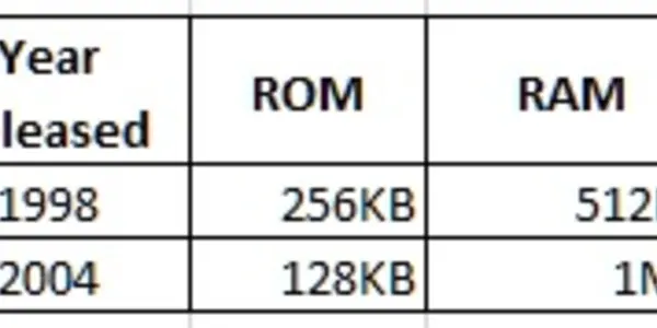 Is Your Cell Phone More Powerful Than NASA's Apollo Guidance Computer?
