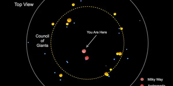 Where The Milky Way Stands In The 'Council Of Giants'