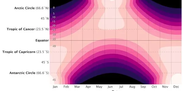 Back to Square 1 - First Steps in Climate Science