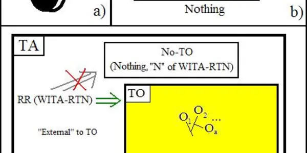 Tautological Description-Relativistic Metaphysics IS The Theory Of Everything