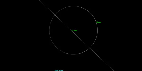 Asteroid 2005 YU55 Will Pass Within 0.85 Lunar Distances Of Earth November 8th
