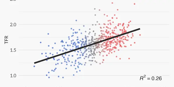 Trump Bump Economic Confidence? Republican Presidents Correlated To Fertility Boost