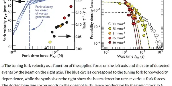 Real World Turbulence Is So Difficult To Understand Even Quantum Turbulence Is Simpler To Model