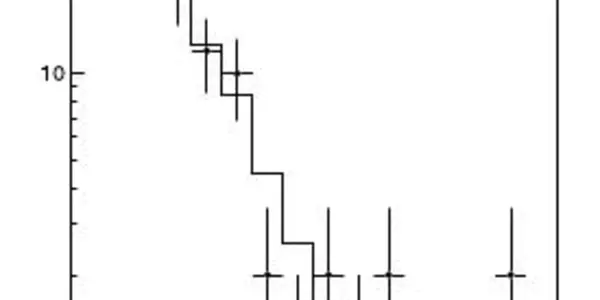Those Deceiving Error Bars