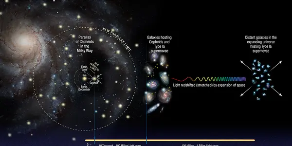 The Universe Is Expanding Even Faster Than Believed