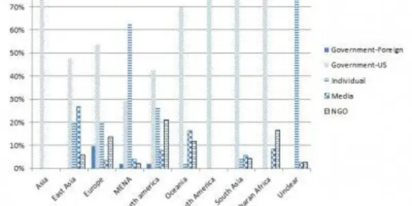 American Politics: Old Media Losing Role As Gatekeepers To Twitter