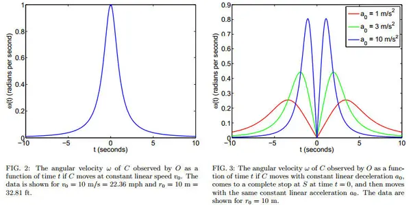 Physics Proof Of Innocence - Using Science To Get Out Of A Speeding Ticket