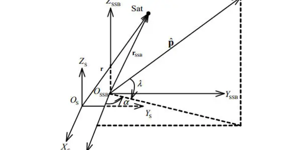 Best Route To Alpha Centauri? Here's Your Cosmological GPS