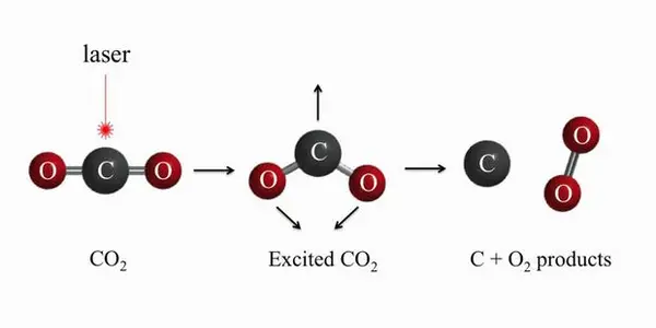 Before Life, Where Did Abiotic Oxygen Come From?