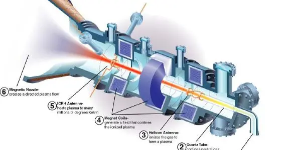 NASA Signs Agreement To Test Plasma Drive On The International Space Station