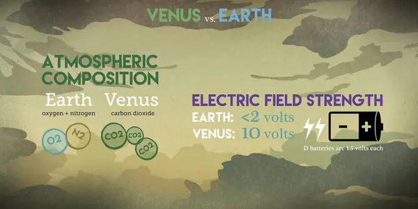 Creating Venus: 'Electric Wind' Can Strip Planets Of Oceans And Atmospheres